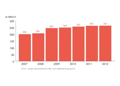 bilan-detail-graph-1