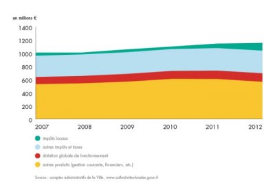 bilan-detail-graph-1