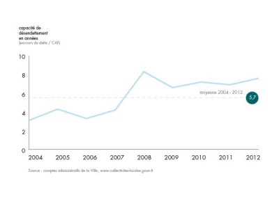 bilan-detail-graph-1
