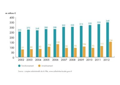 bilan-detail-graph-1
